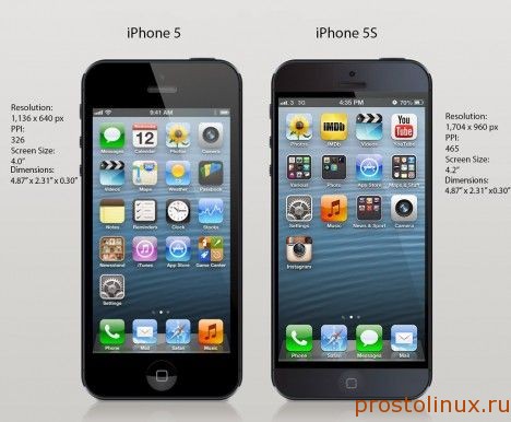 Нужен ли iPhone 5s?