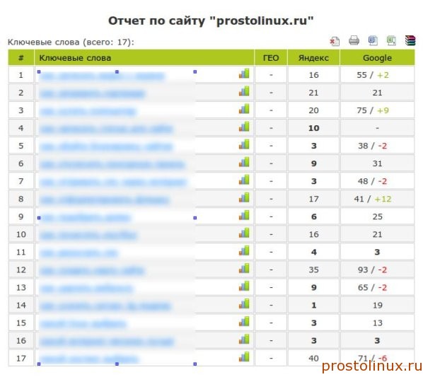 Как проверить позиции сайта в поисковиках Как проверить позиции сайта в поисковиках