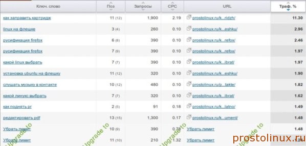 Как проверить позиции сайта Как проверить позиции сайта
