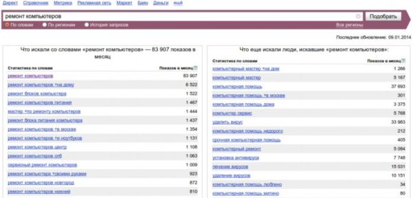 Как провести внутреннюю оптимизацию сайта