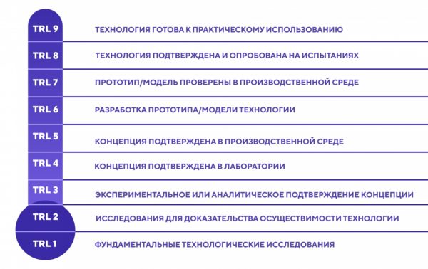 Методологические указания в оценке TRL