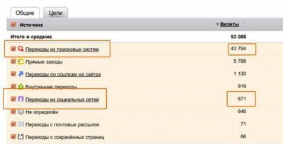 что такое smm продвижение