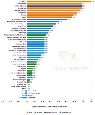как продвинуть сайт в google
