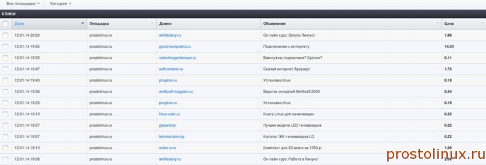 как узнать цену клика в Яндексе