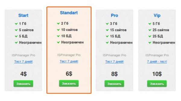 как выбрать хостинг для сайта как выбрать хостинг для сайта