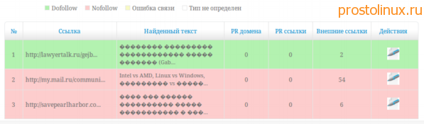 найденные dofollow найденные dofollow