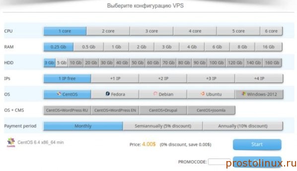 очень Дешёвый VPS хостинг