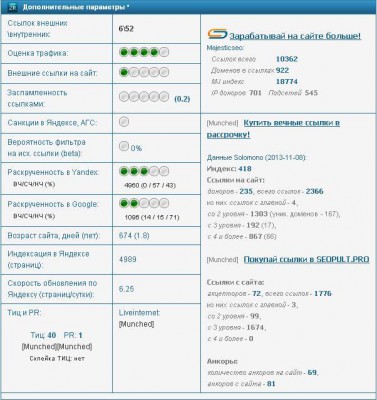 почему статья не индексируется