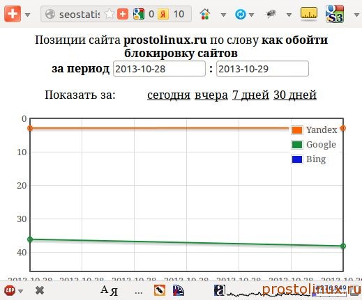 проверить позиции сайта в поисковиках проверить позиции сайта в поисковиках