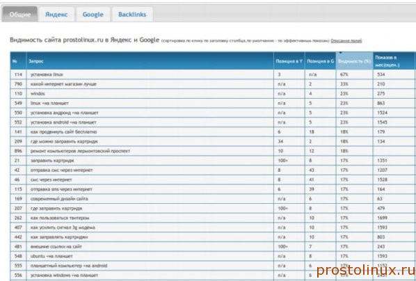 проверить позиции сайта проверить позиции сайта