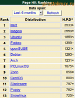 Как добавить репозиторий Linux Mint?