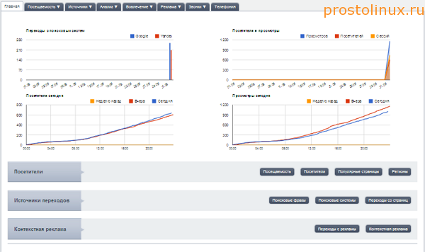 сбор статистики и аудит сбор статистики и аудит