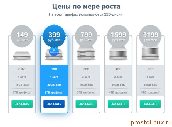 ssd хостинг