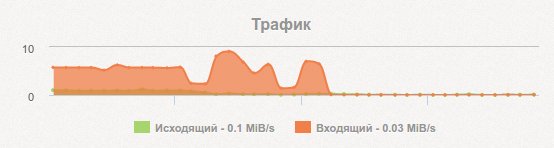 как защитить wordpress
