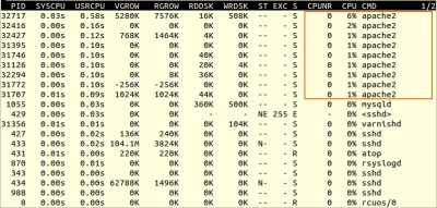 ускорить apache