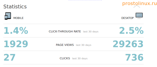вывести похожие записи после статьи