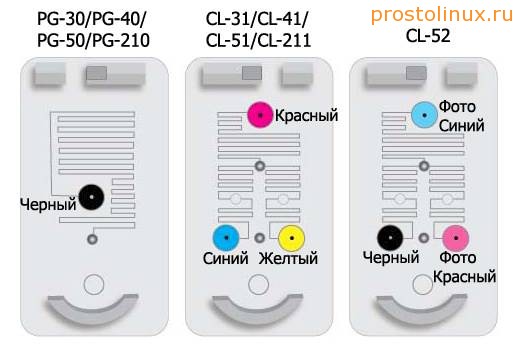 заправить картридж струйный