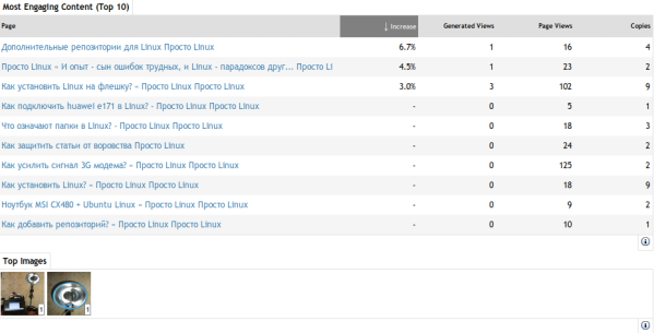 защита от копирования